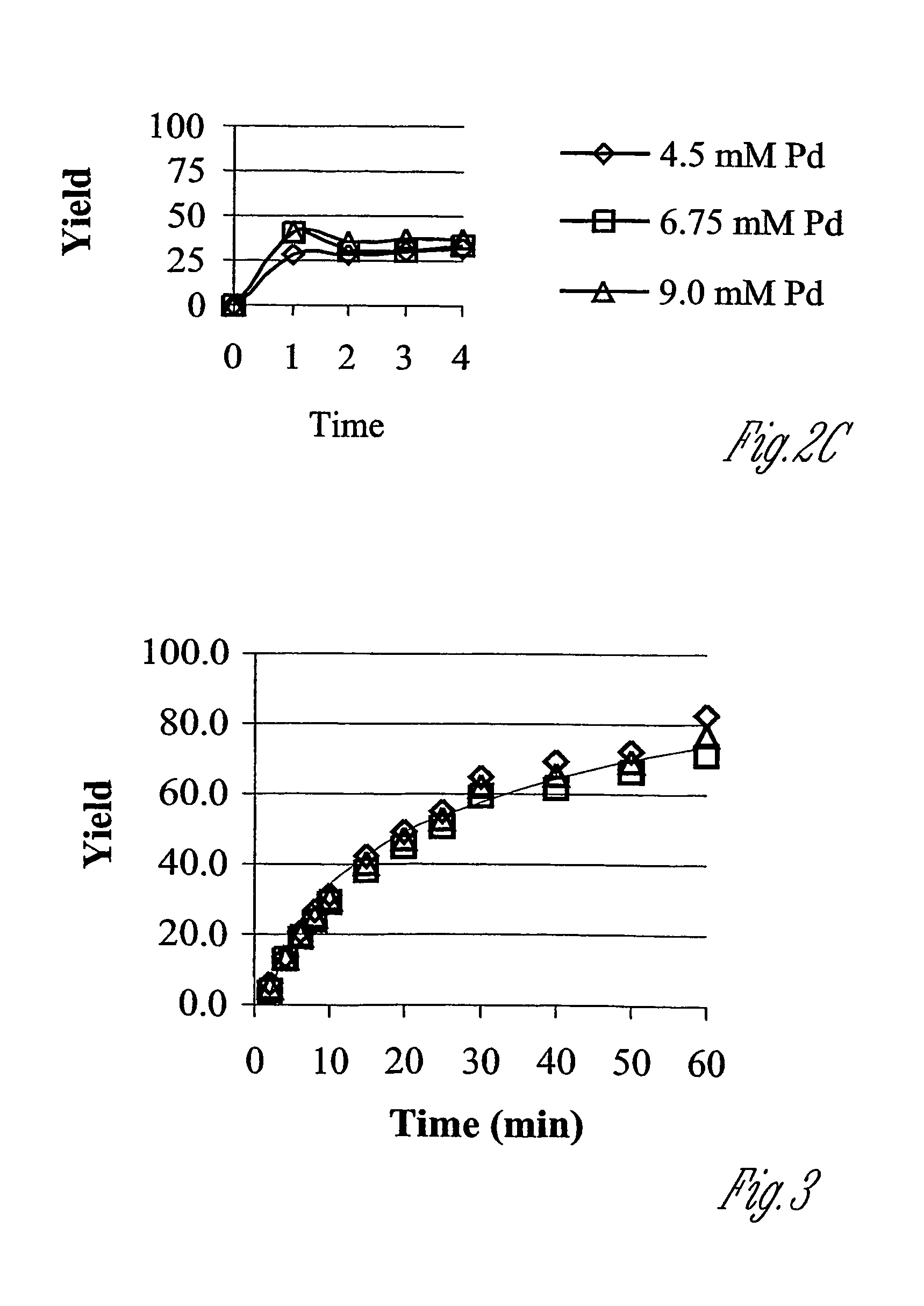 Polypeptide cleavage process