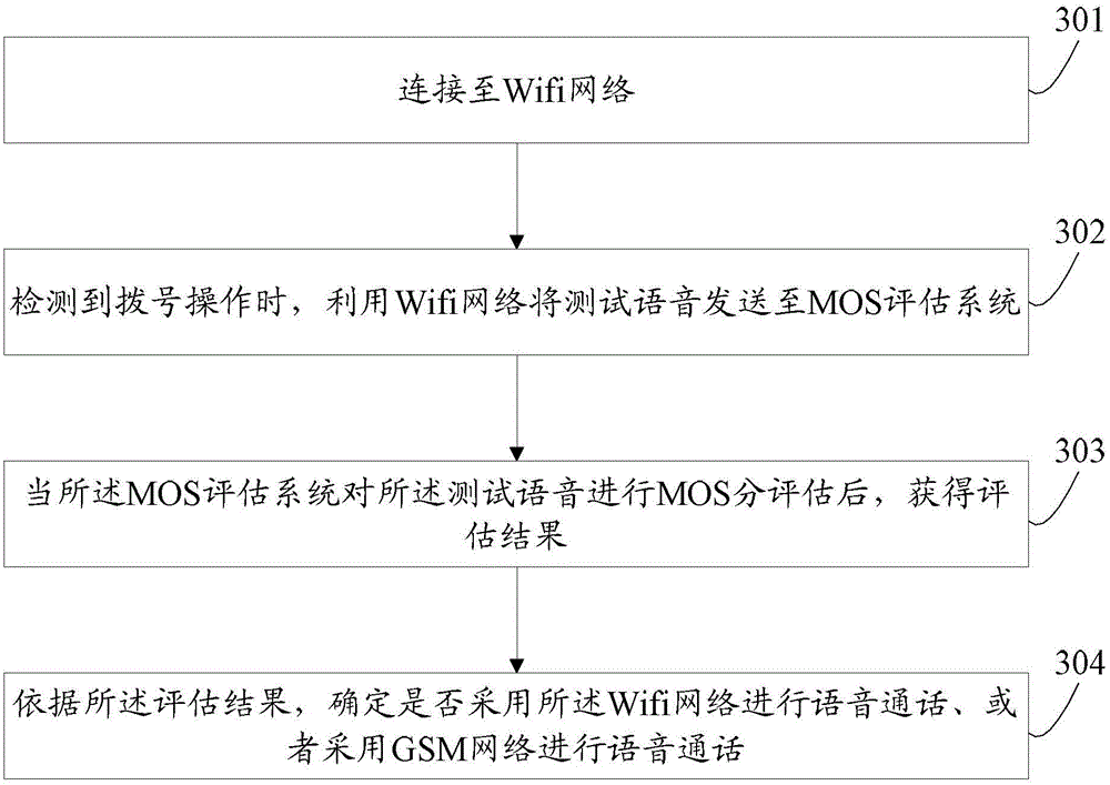 Speech switching method, terminal, server and system