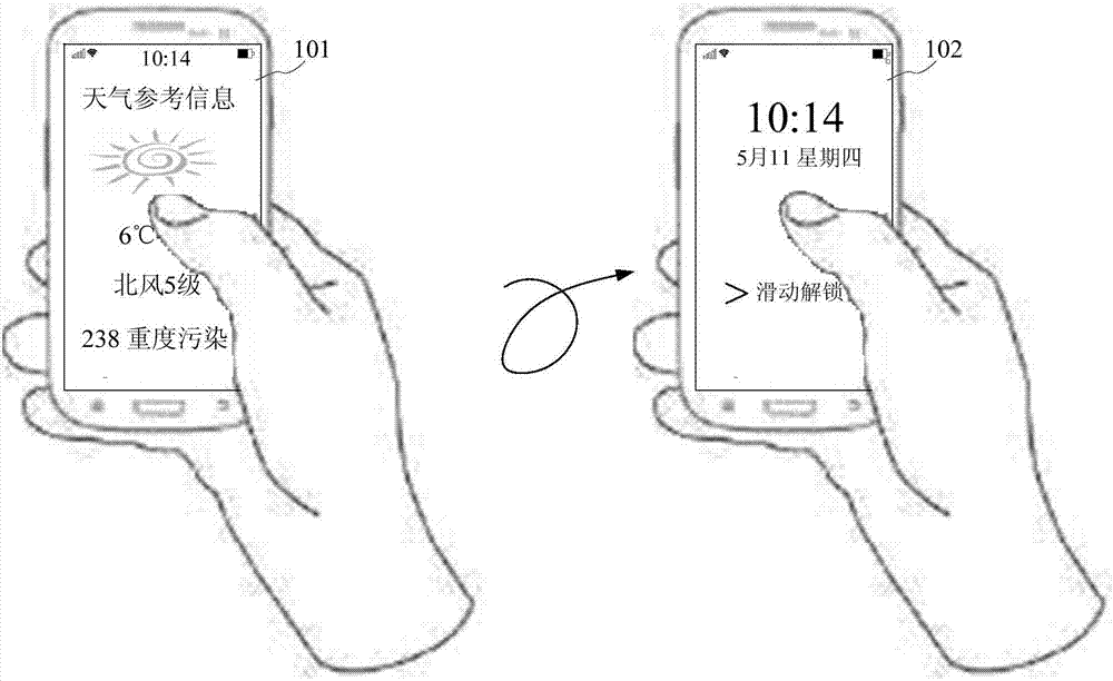 Method and device for awakening screens of double-screen terminals