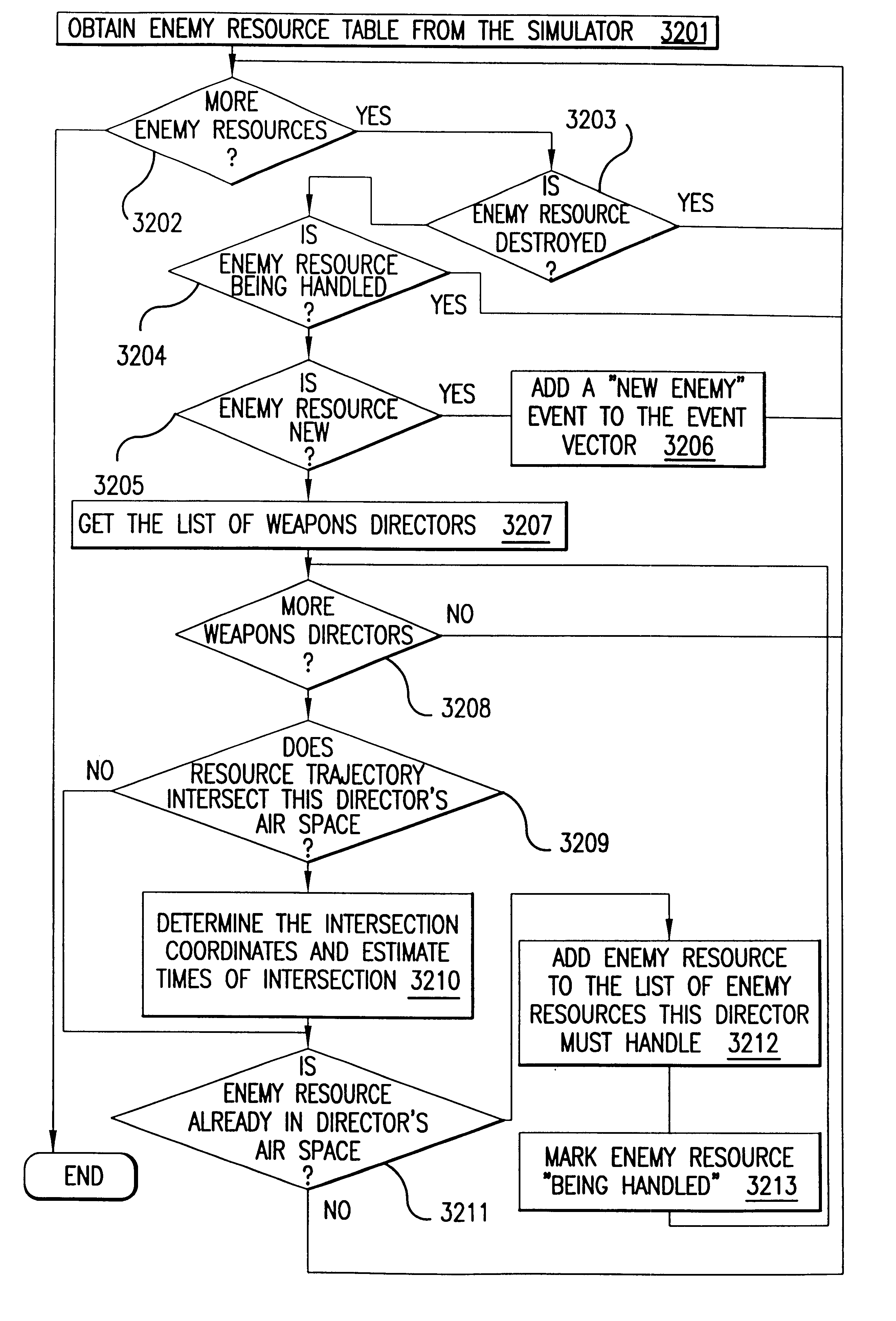 Method and system for intelligent agent decision making for tactical aerial warfare
