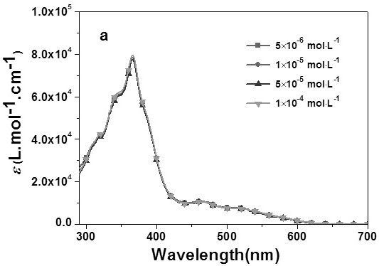 Self-repairing platinum metal gel material, preparation method and application thereof