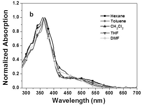 Self-repairing platinum metal gel material, preparation method and application thereof