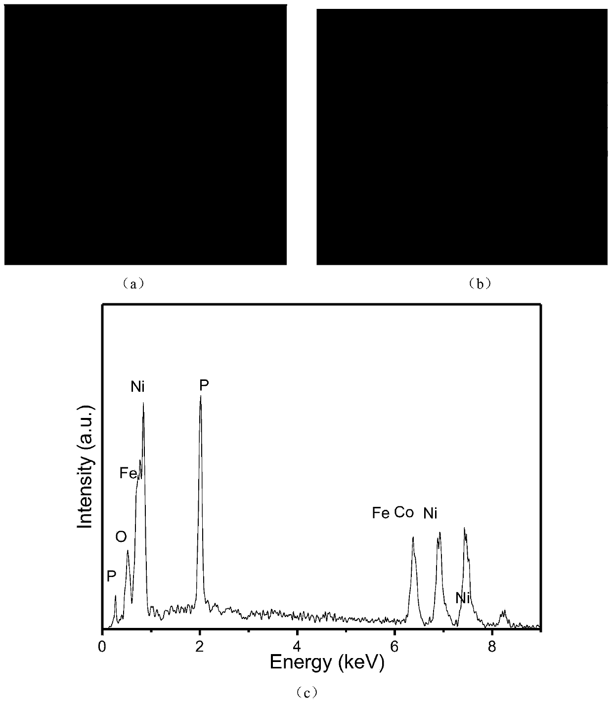 Efficient nickel phosphide water electrolysis and hydrogen evolution catalytic electrode under neutral condition, and preparation method thereof