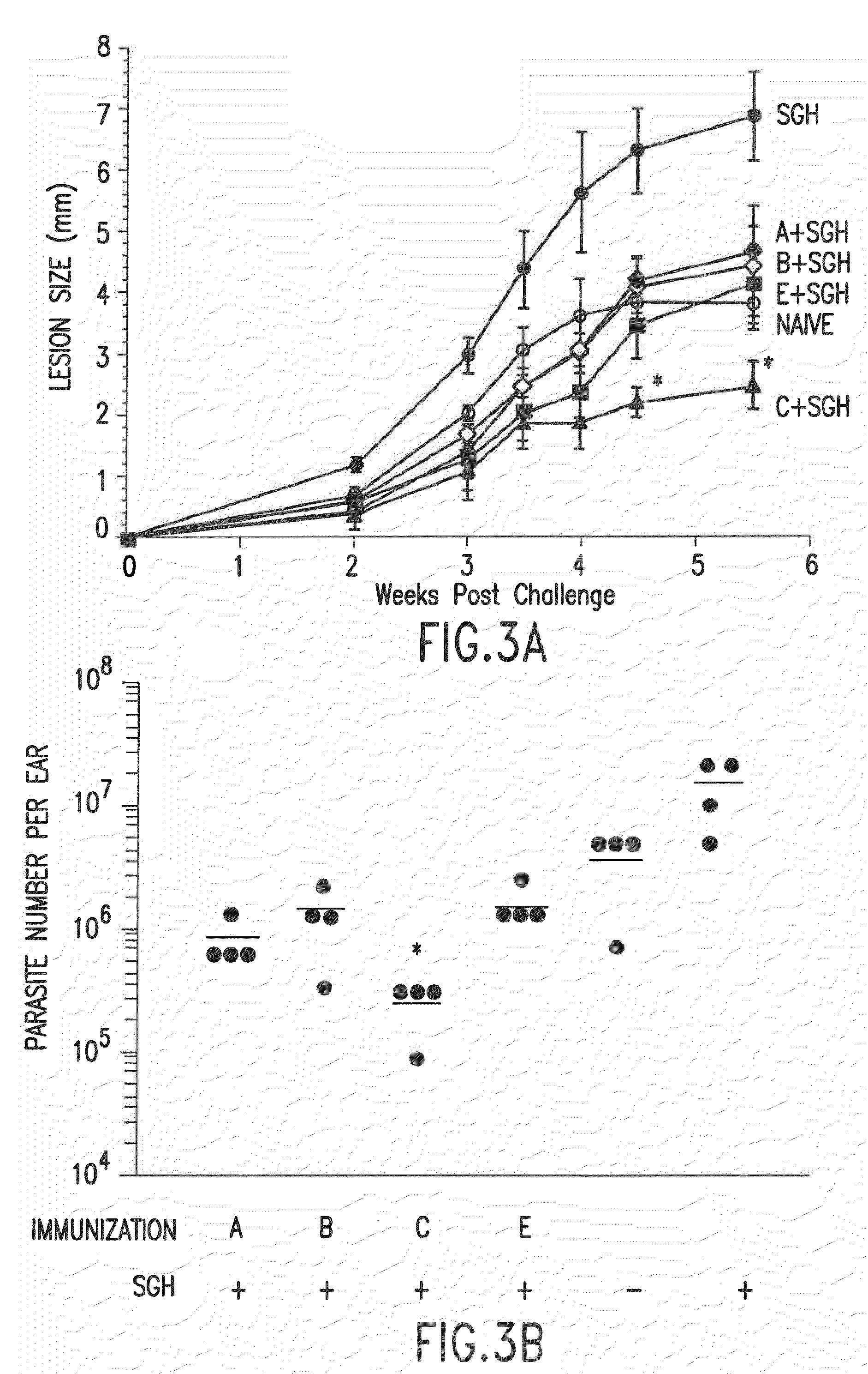 Anti-arthropod vector vaccines, methods of selecting and uses thereof