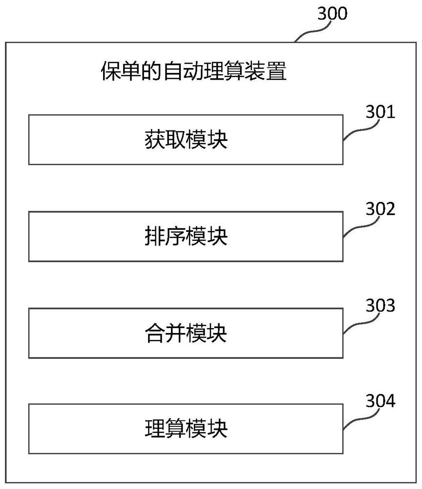 An automatic policy adjustment method, device, medium and electronic equipment