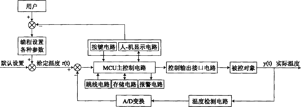 Large-LCD touch-type programmable temperature controller