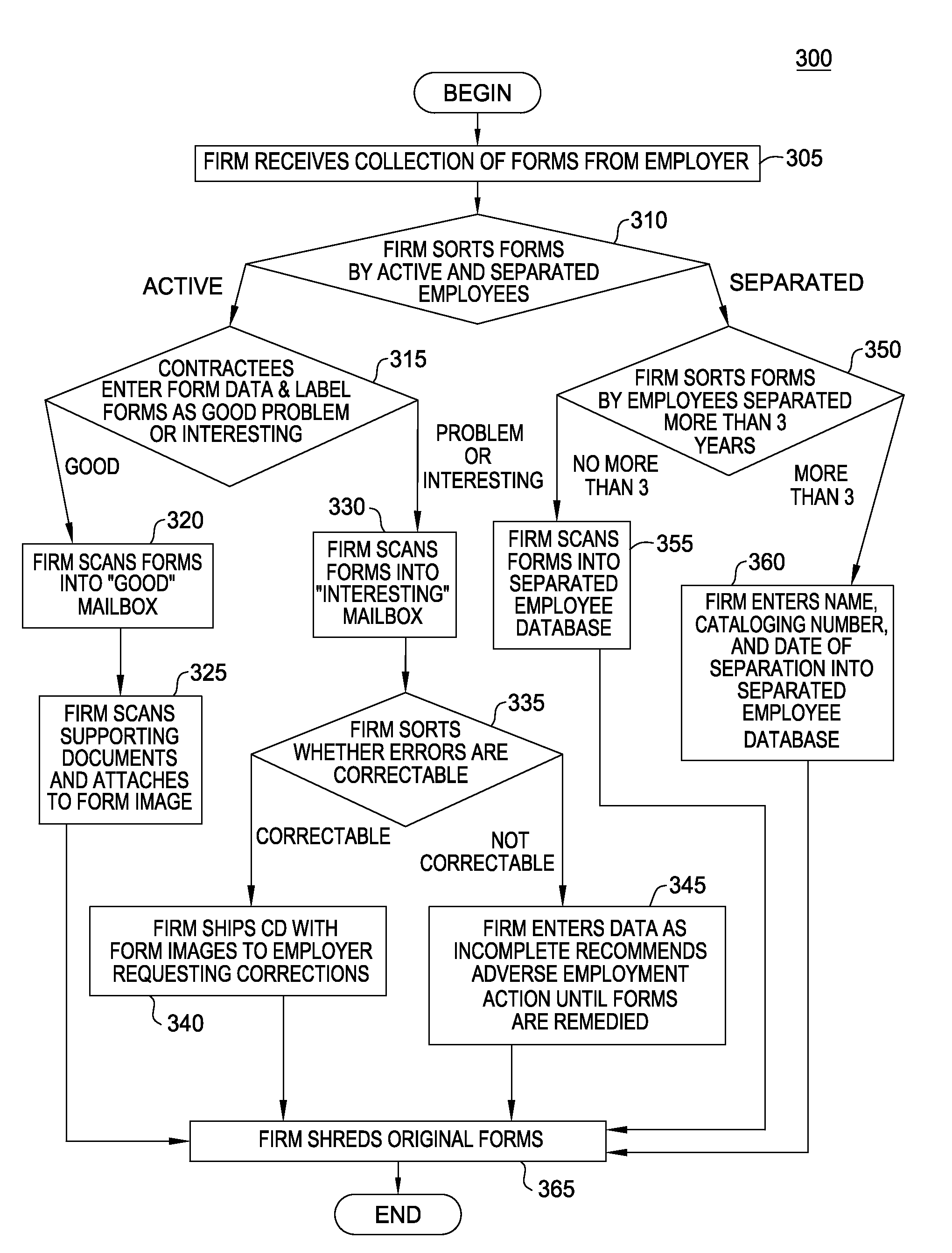 Method and system for mitigating liability related to regulatory requirements