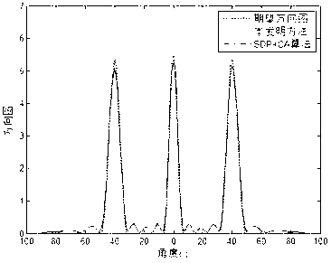 Iterative FFT-based quick MIMO radar waveform synthesis method