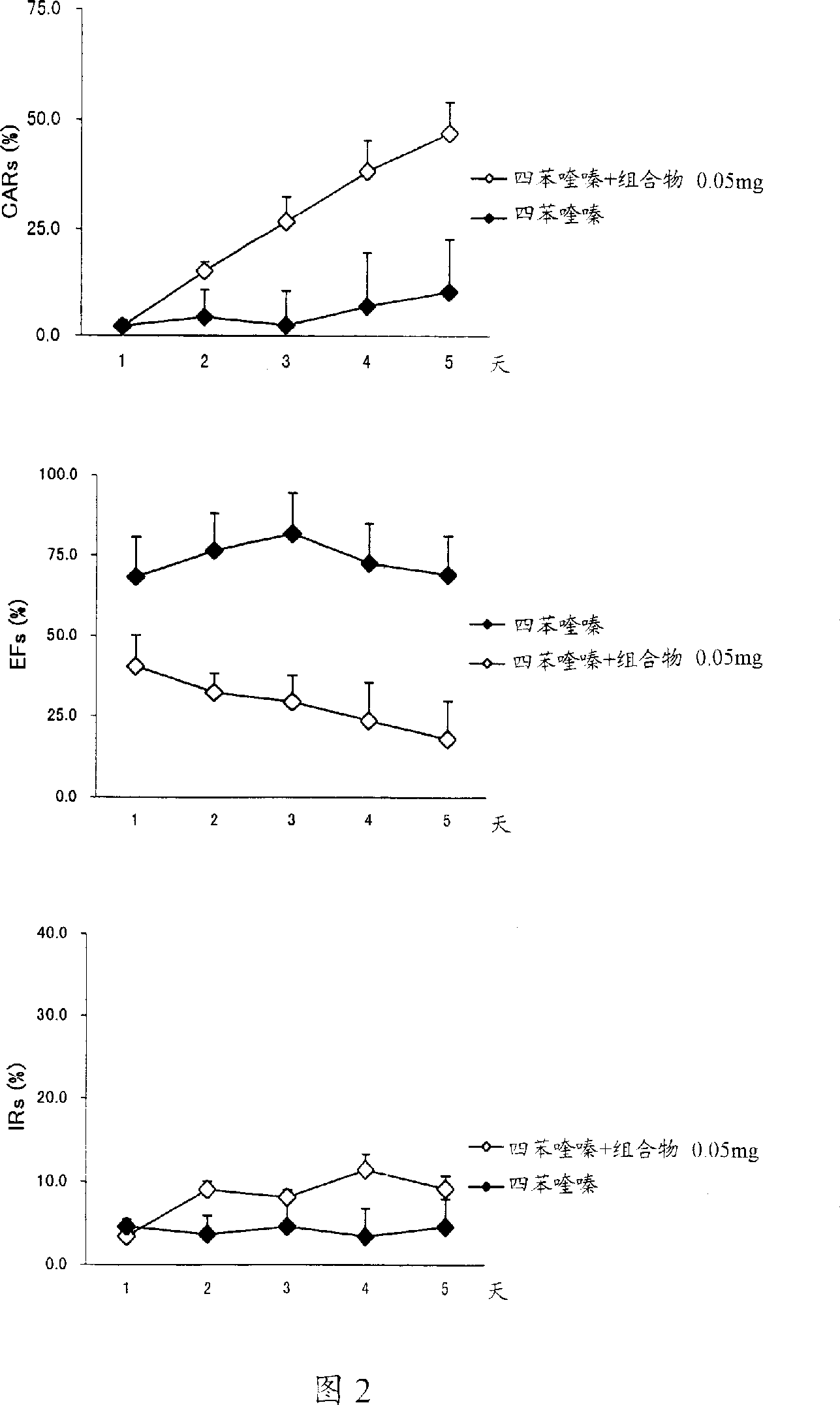 Novel optically active aminopentane derivative