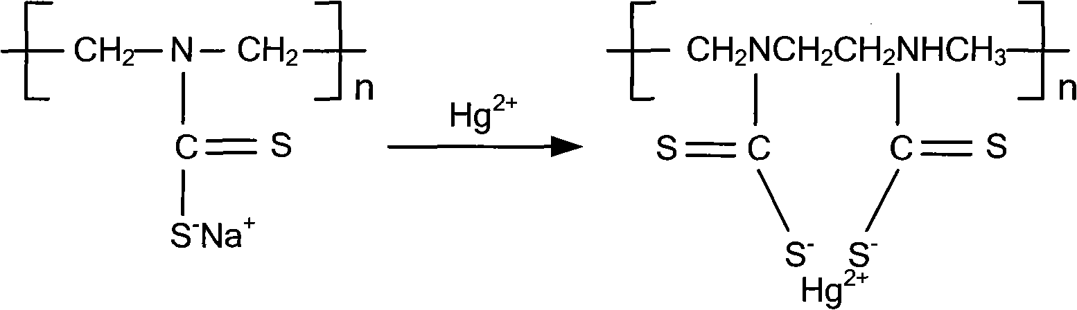 Method for stably desulphurizing Hg(II) in gypsum