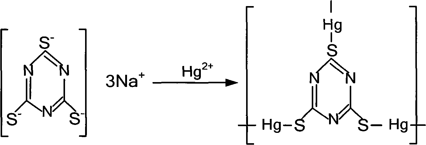 Method for stably desulphurizing Hg(II) in gypsum