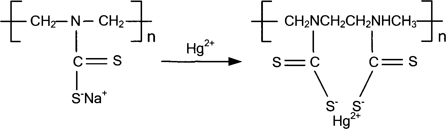 Method for stably desulphurizing Hg(II) in gypsum