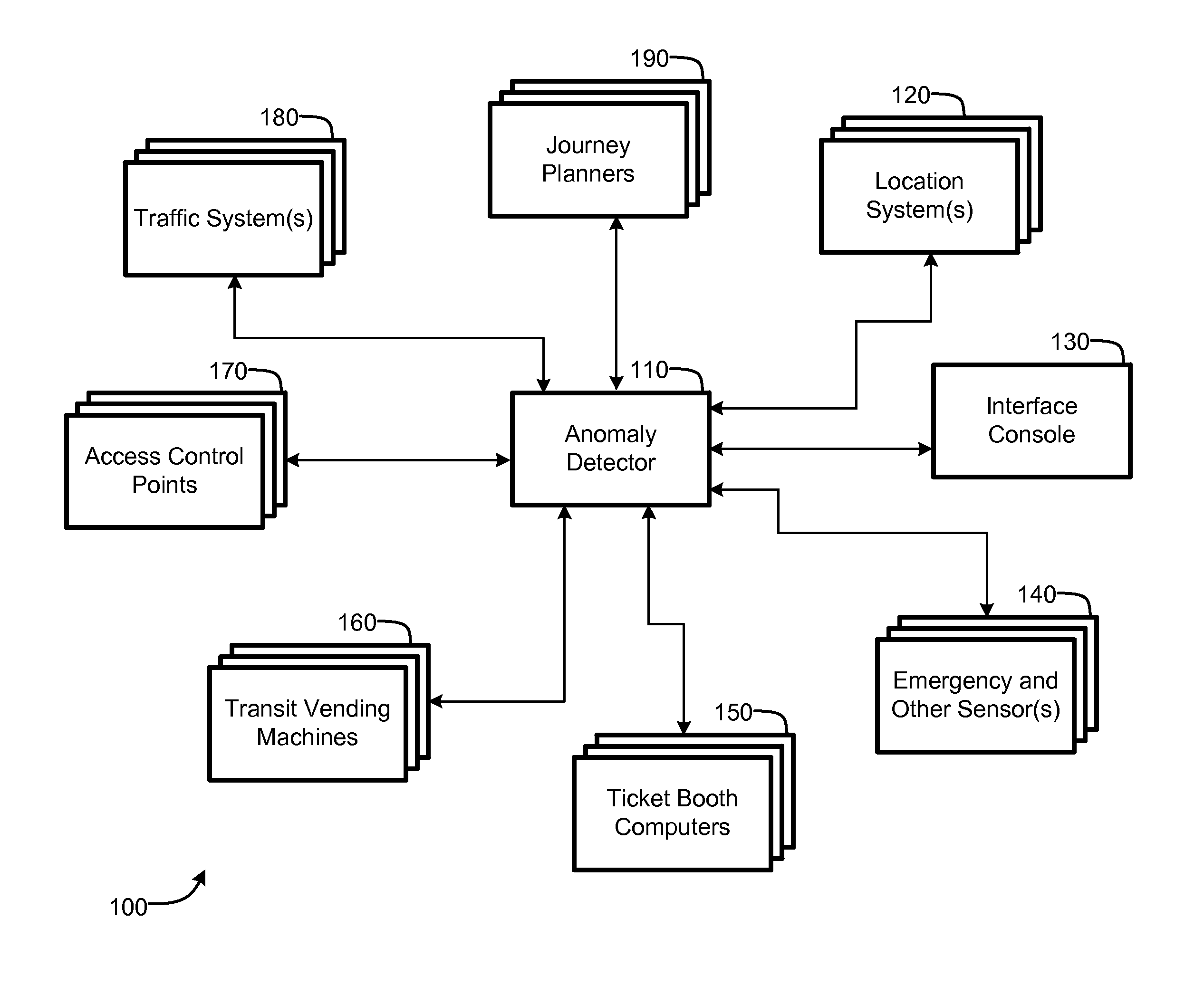 Anomalous phenomena detector