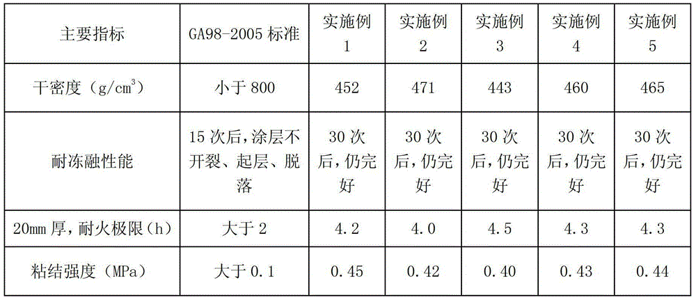 Geopolymer tunnel fireproof coating and preparation method thereof