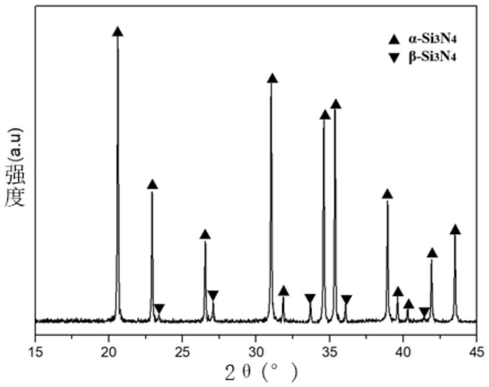 Silicon nitride, ceramic slurry and preparation method