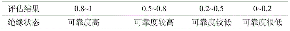 Reliability assessment method for thermal aging state of transformer insulation based on mixed Weibull distribution