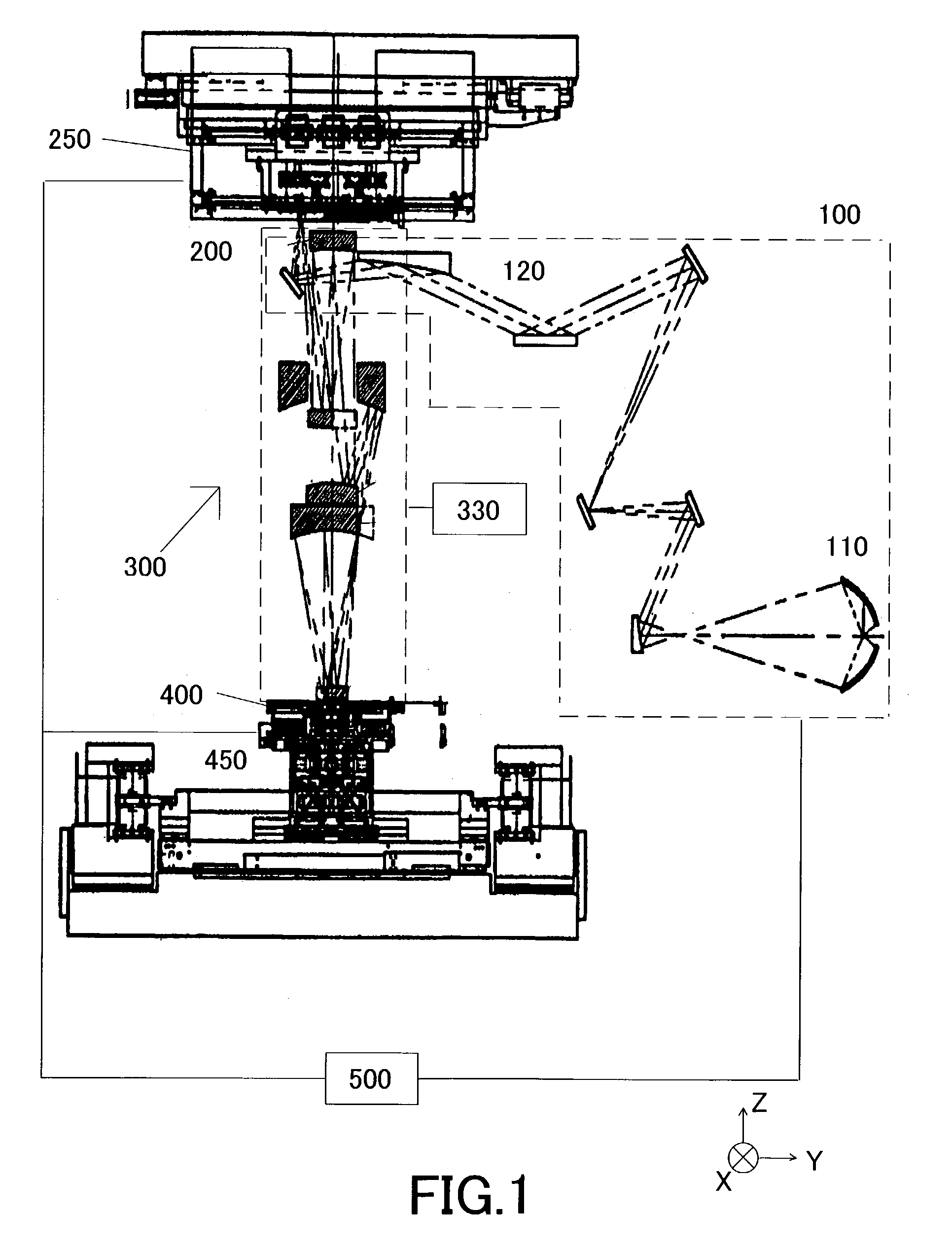 Projection optical system, exposure apparatus and method using the same