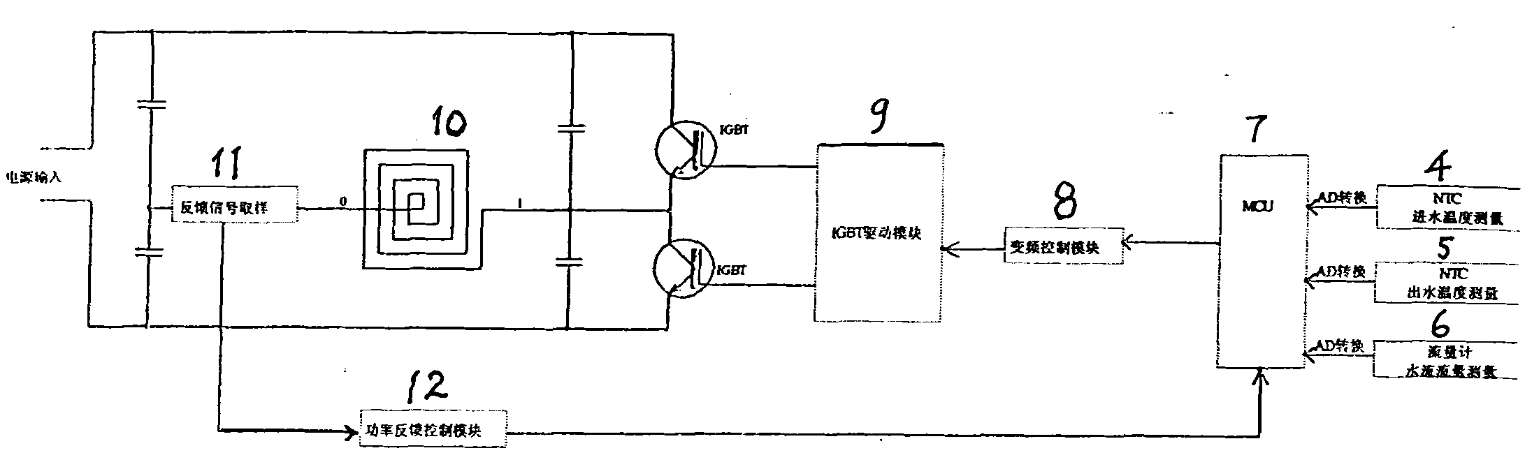 Water temperature control method of instant heating type electromagnetic induction water heater