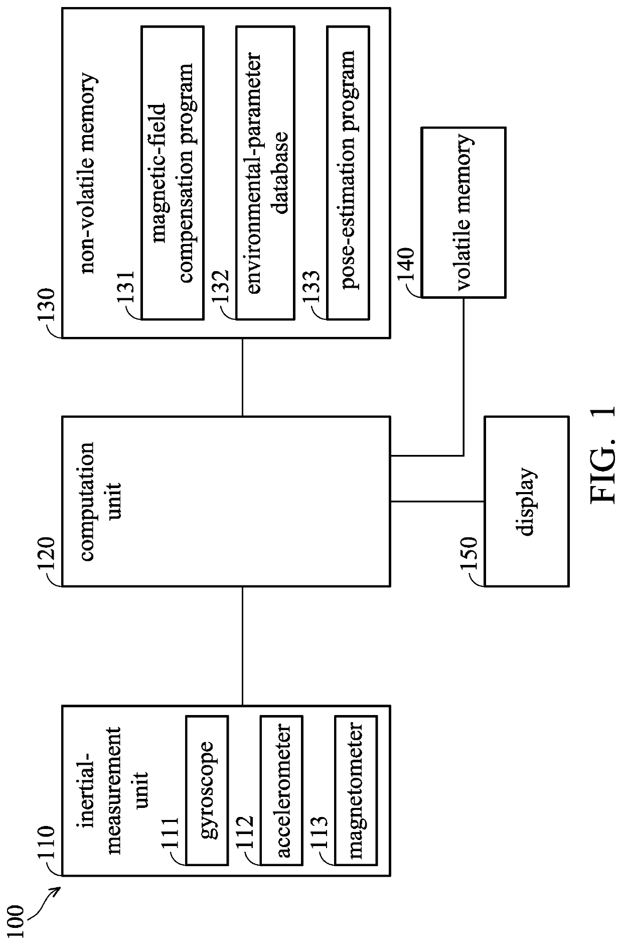 Electronic device and pose-calibration method thereof