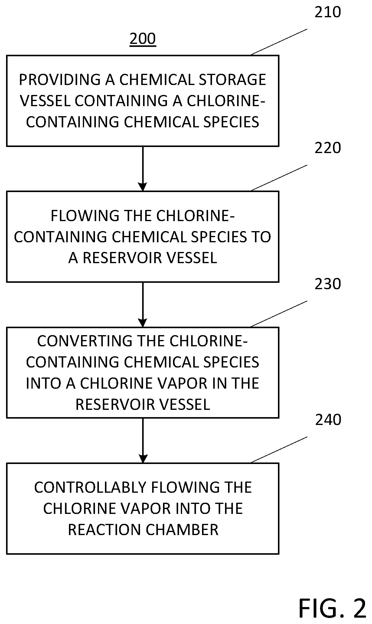 Chemical dispensing apparatus and methods for dispensing a chemical to a reaction chamber