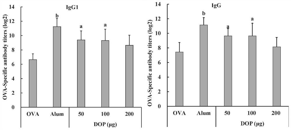 Veterinary vaccine diluent with immunological enhancement function as well as preparation method and application of veterinary vaccine diluent