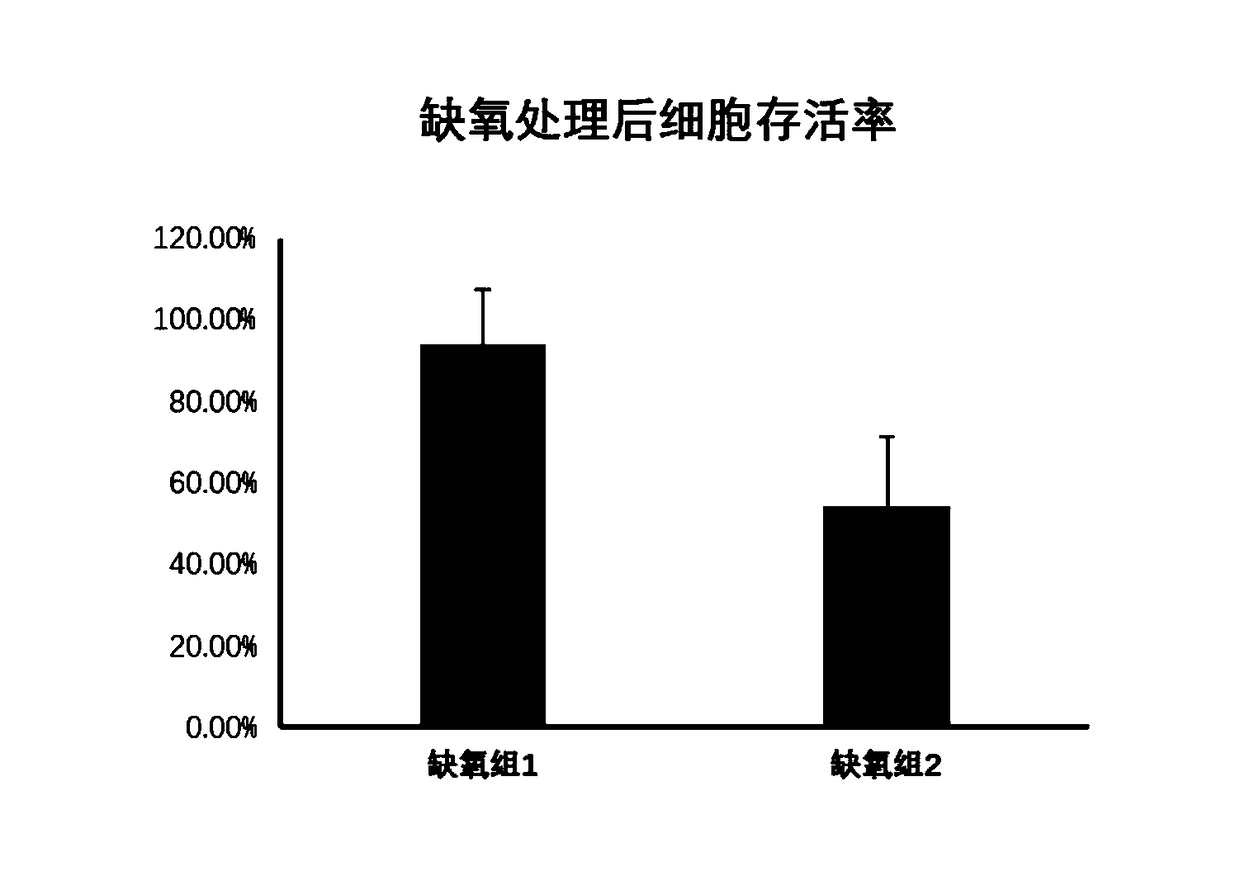 Method for establishing hypoxia injury cell model