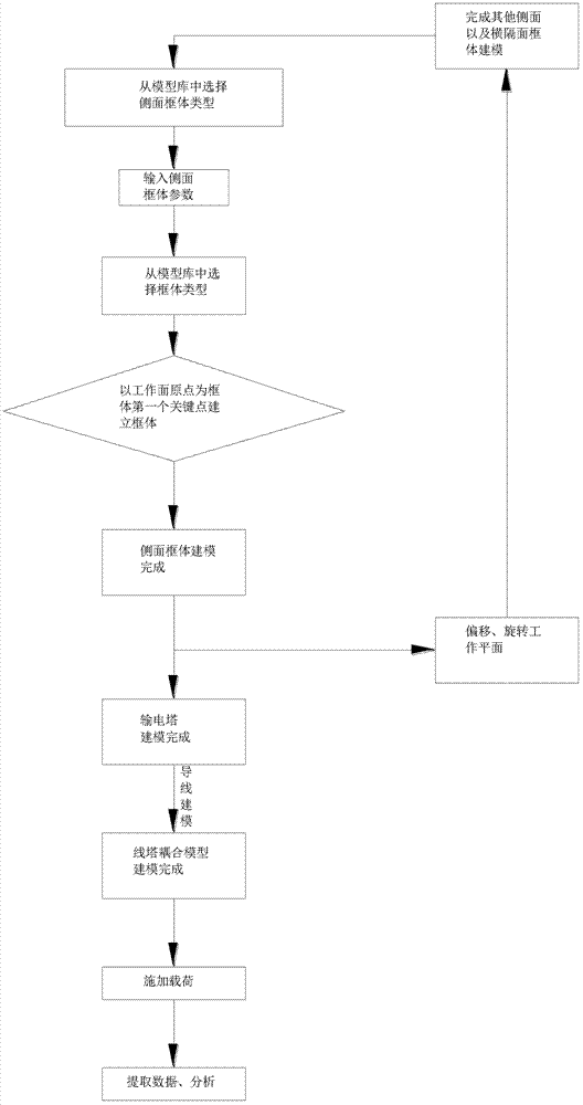 Finite element modeling and bearing method for line-tower coupling system of power transmission tower