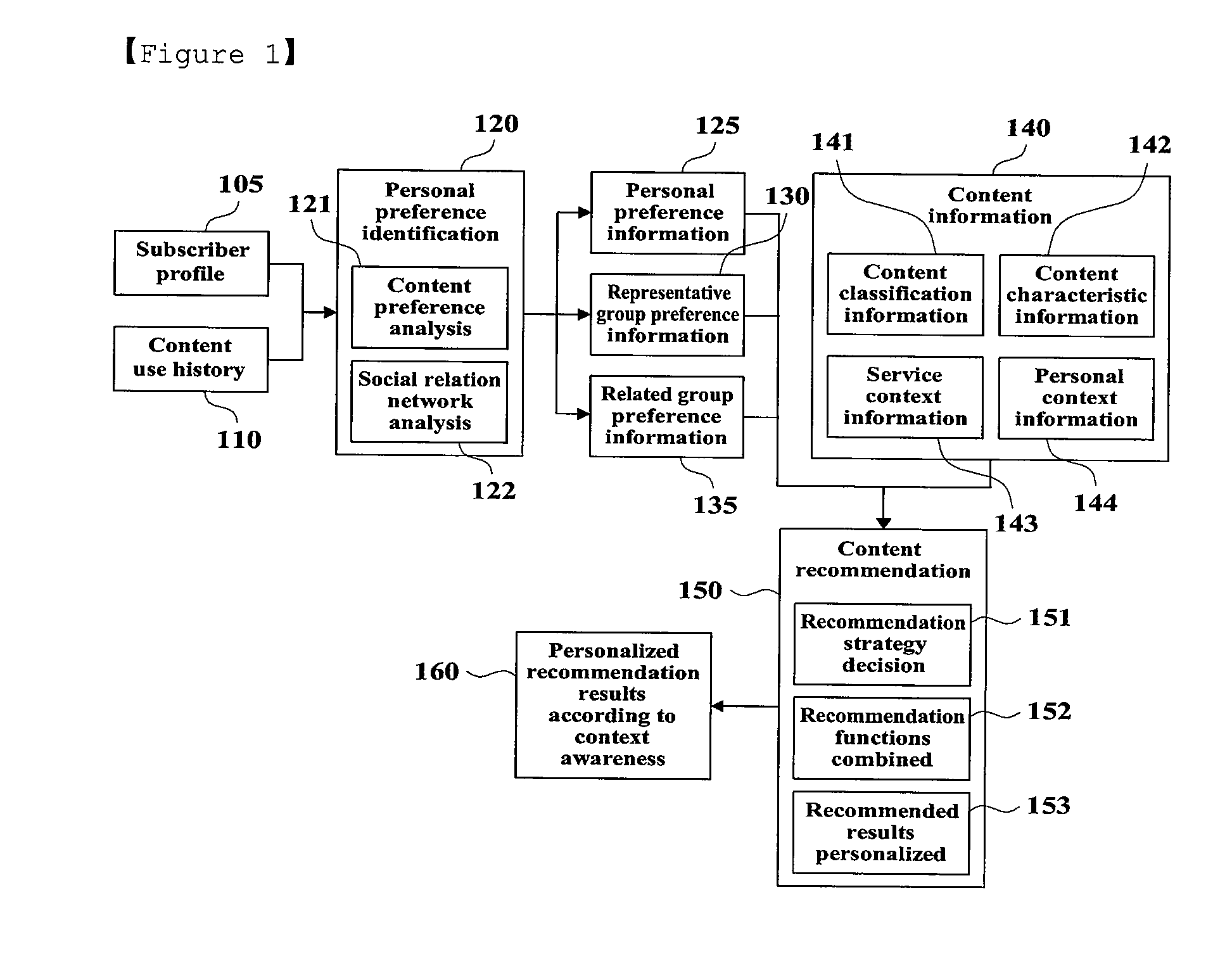 Apparatus and method for controlling hybrid motor