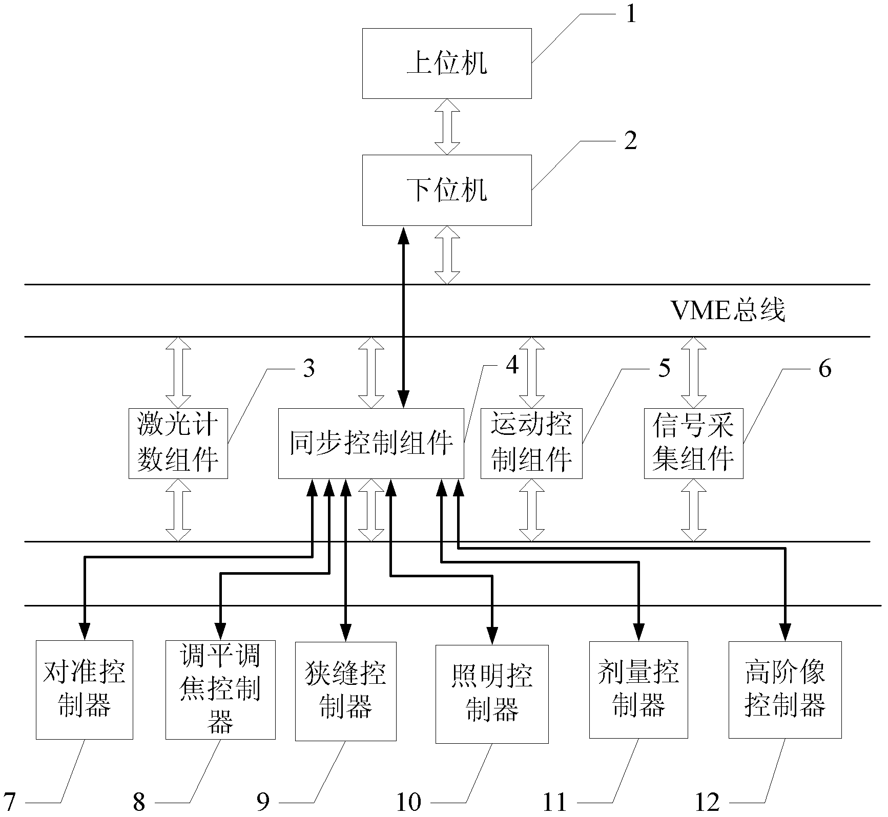 Synchronous control system of step scanning photoetching machine based on VME (Virtual Mobile Engine) bus and synchronous control method thereof