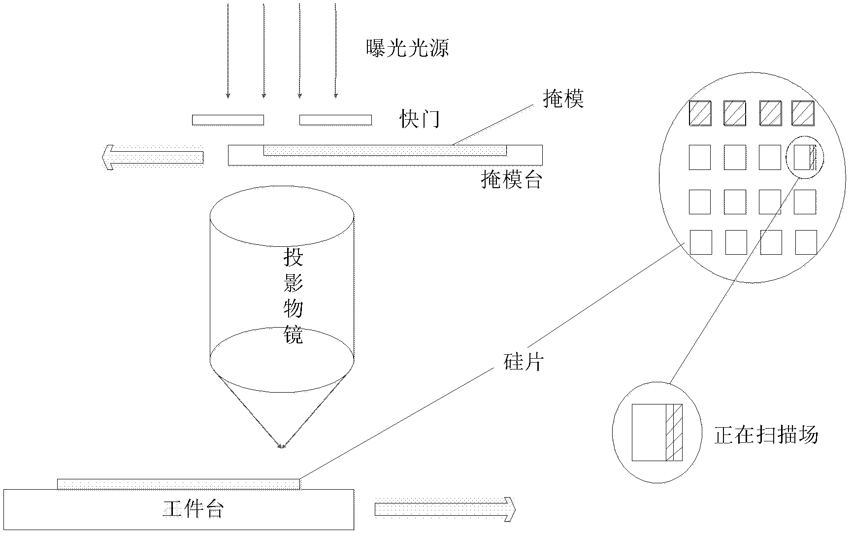 Synchronous control system of step scanning photoetching machine based on VME (Virtual Mobile Engine) bus and synchronous control method thereof