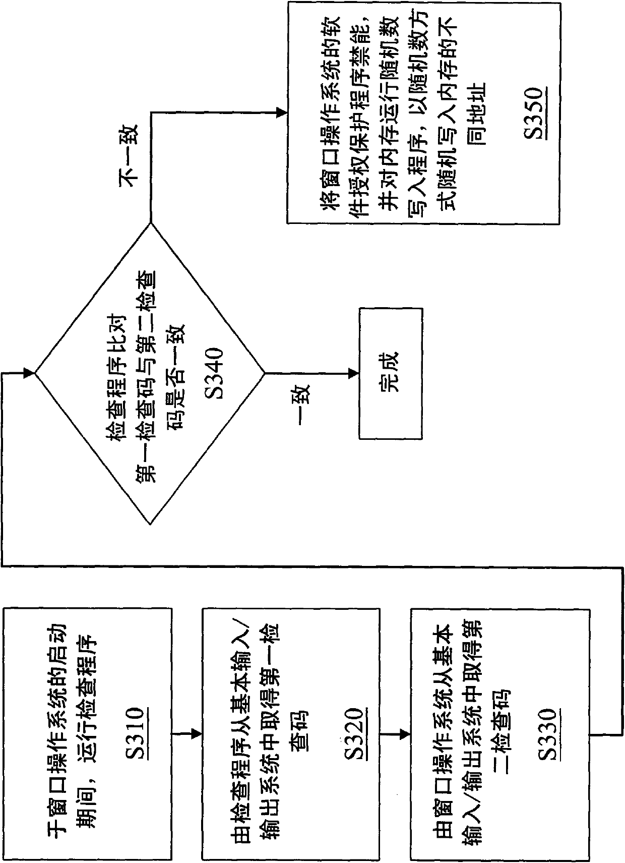 Method for verifying computer operating windows operating system