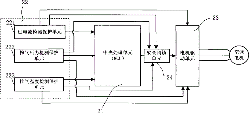 Air conditioner controller and safety control circuit thereof