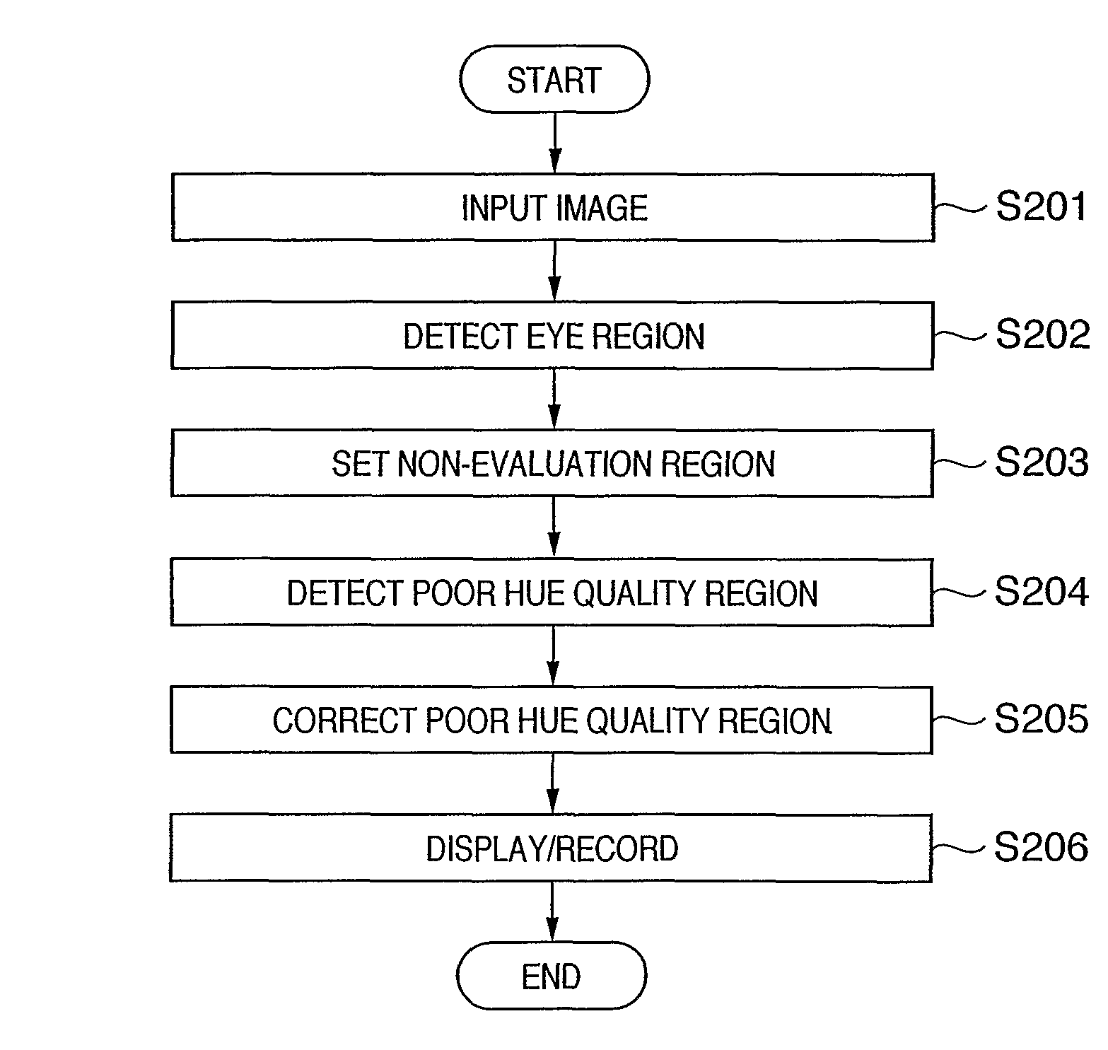 Image processing apparatus and method, image sensing apparatus, and program