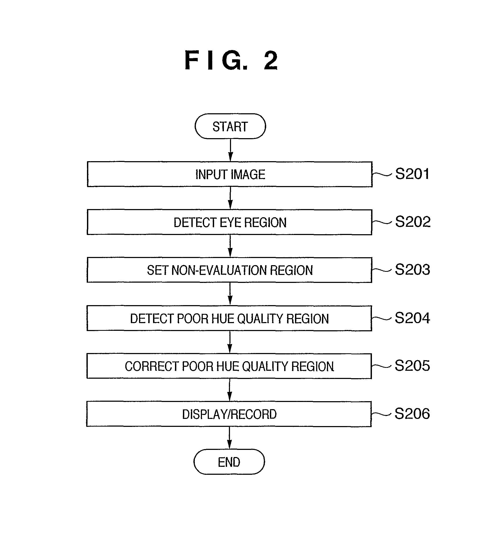 Image processing apparatus and method, image sensing apparatus, and program