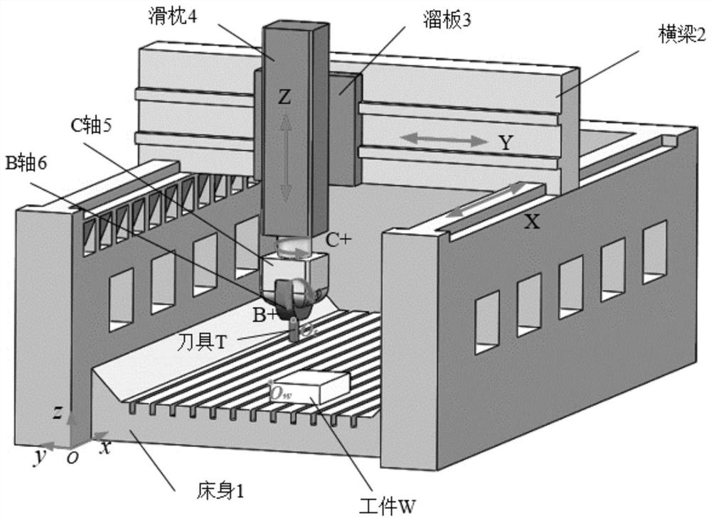 Tolerance optimization design method of key part of multi-axis numerical control machine tool