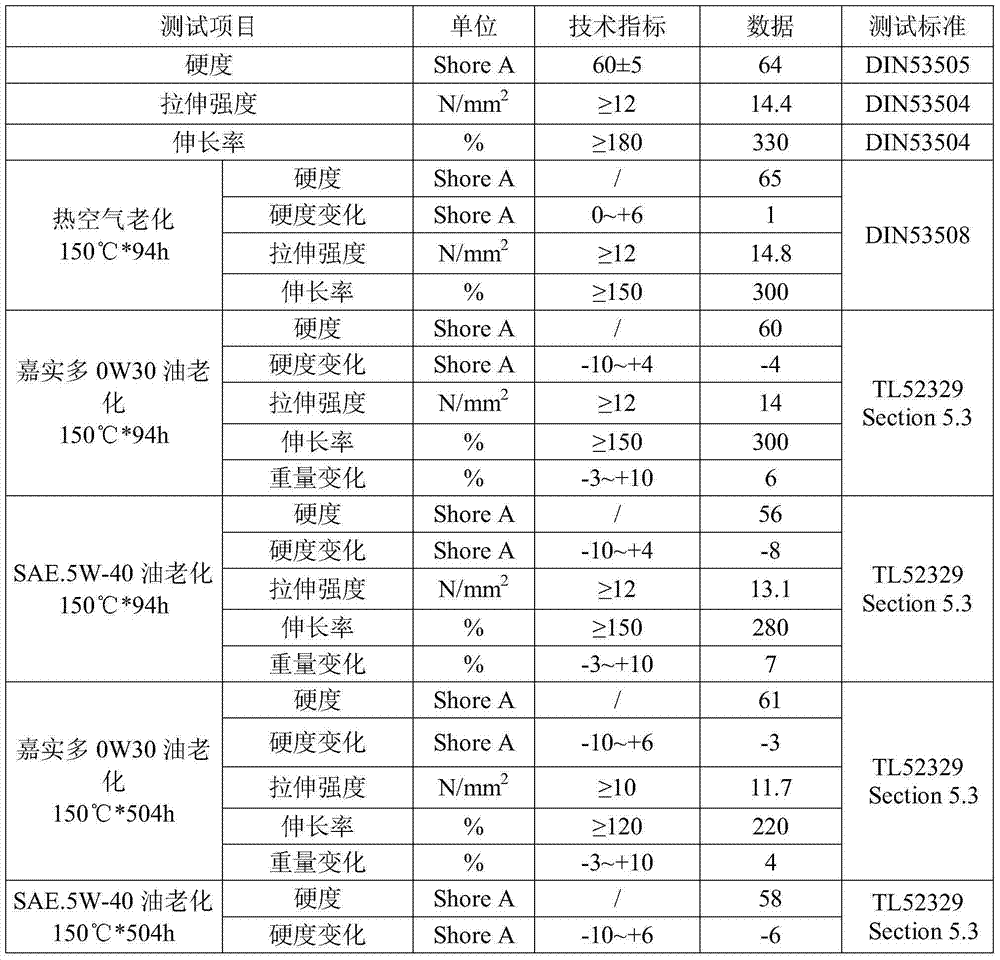 Low-pressure variation ethylene acrylate rubber material resistant to ultra-low temperature and high-temperature oil, and preparation method thereof