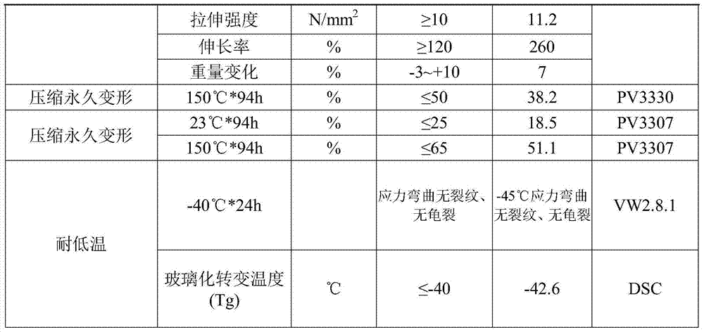 Low-pressure variation ethylene acrylate rubber material resistant to ultra-low temperature and high-temperature oil, and preparation method thereof