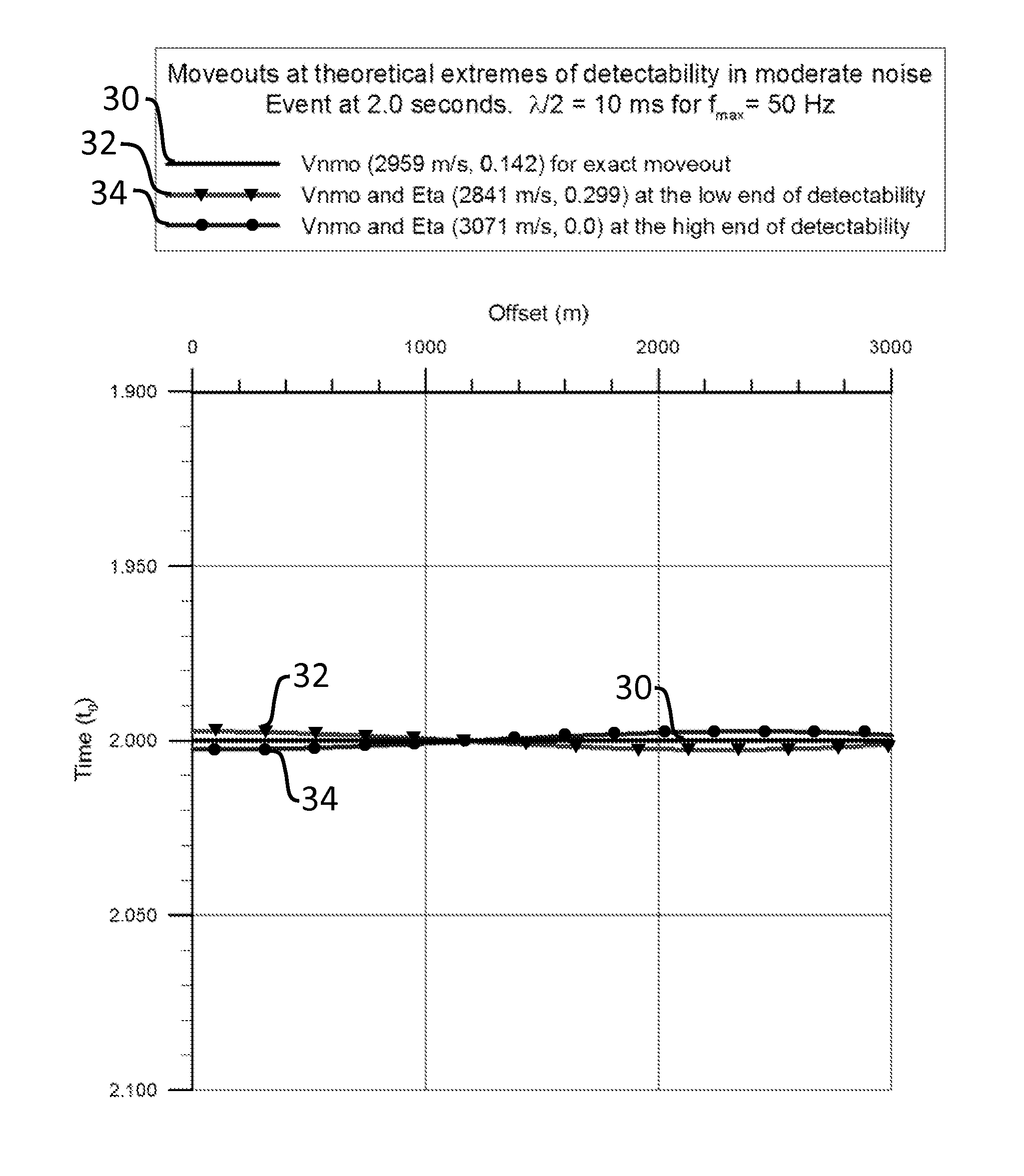 System and method for subsurface characterization including uncertainty estimation