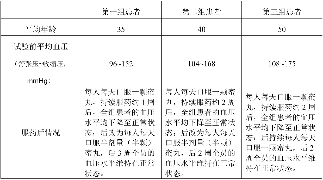 Traditional Chinese medicine composition for treating hypertension and extracting method thereof
