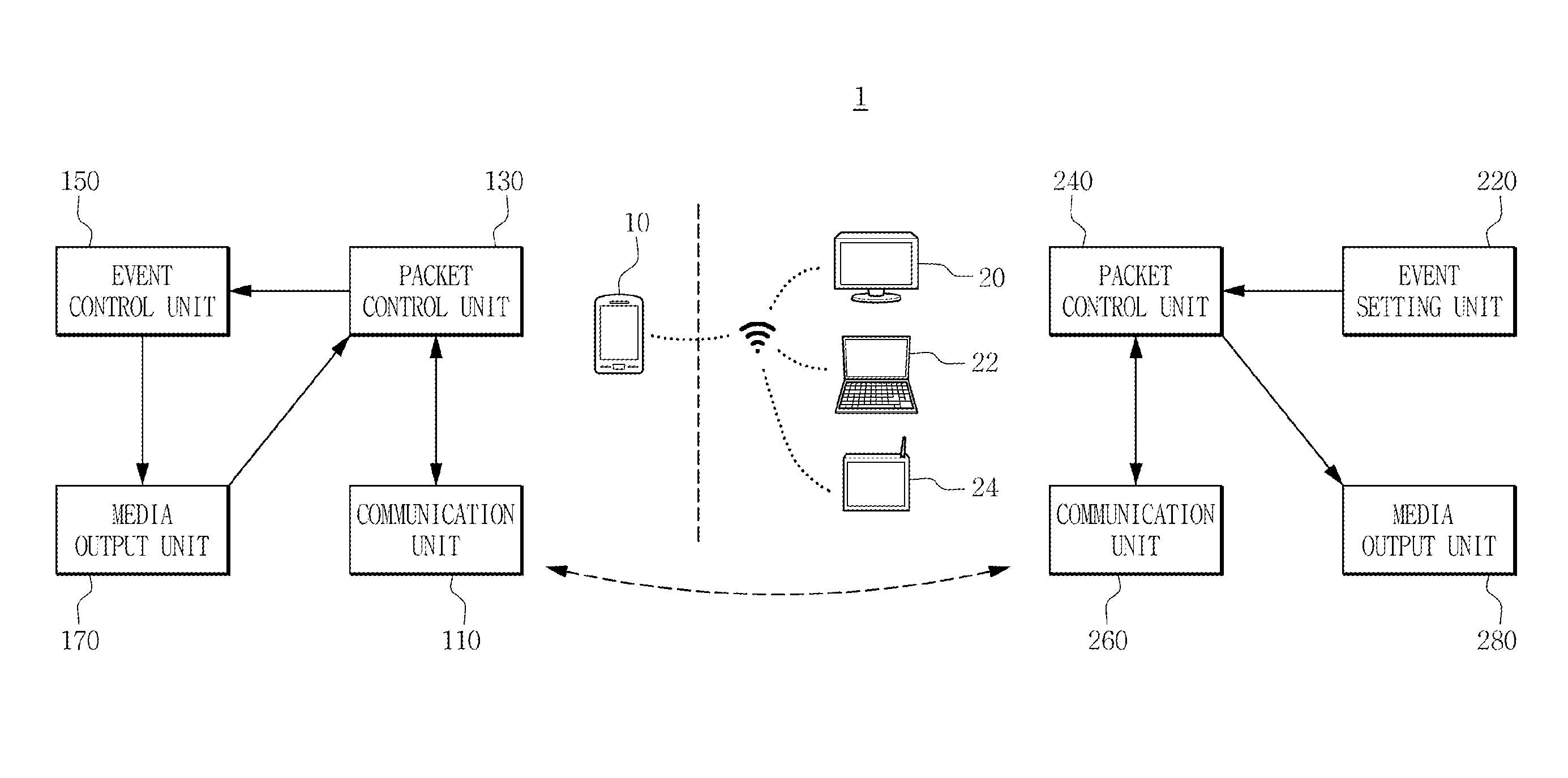 Sink device, source device and method for controlling the sink device