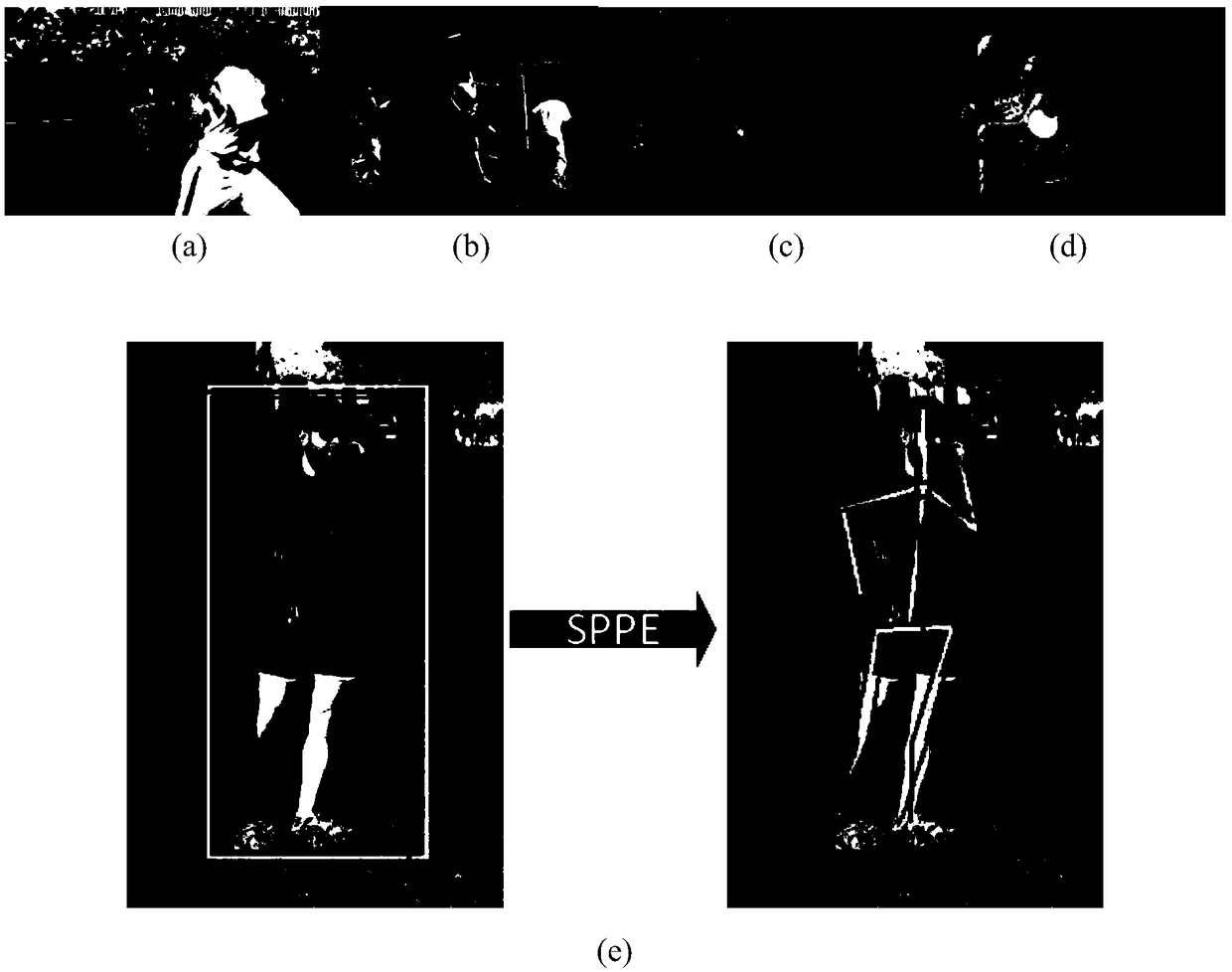 A multi-person pose estimation method based on mask perceptual depth reinforcement learning