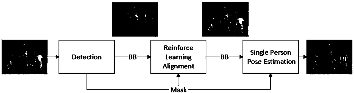 A multi-person pose estimation method based on mask perceptual depth reinforcement learning