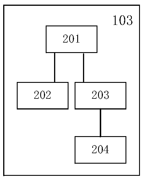 Public community charging pile data concentrator with dual-network complementary function and application method of data concentrator