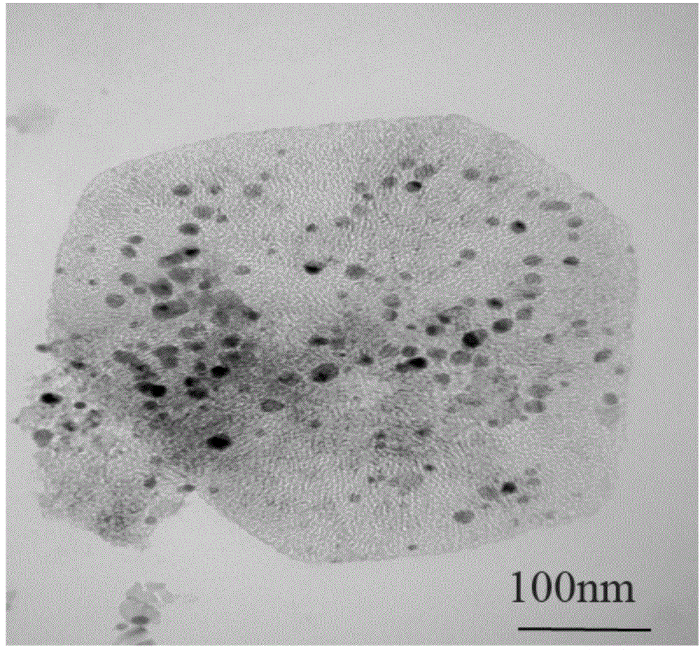 Glucose hydrogenolysis catalysis Cu/MgO catalyst and preparation method thereof