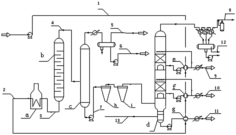 A continuous distillation process for regeneration of waste lubricating oil