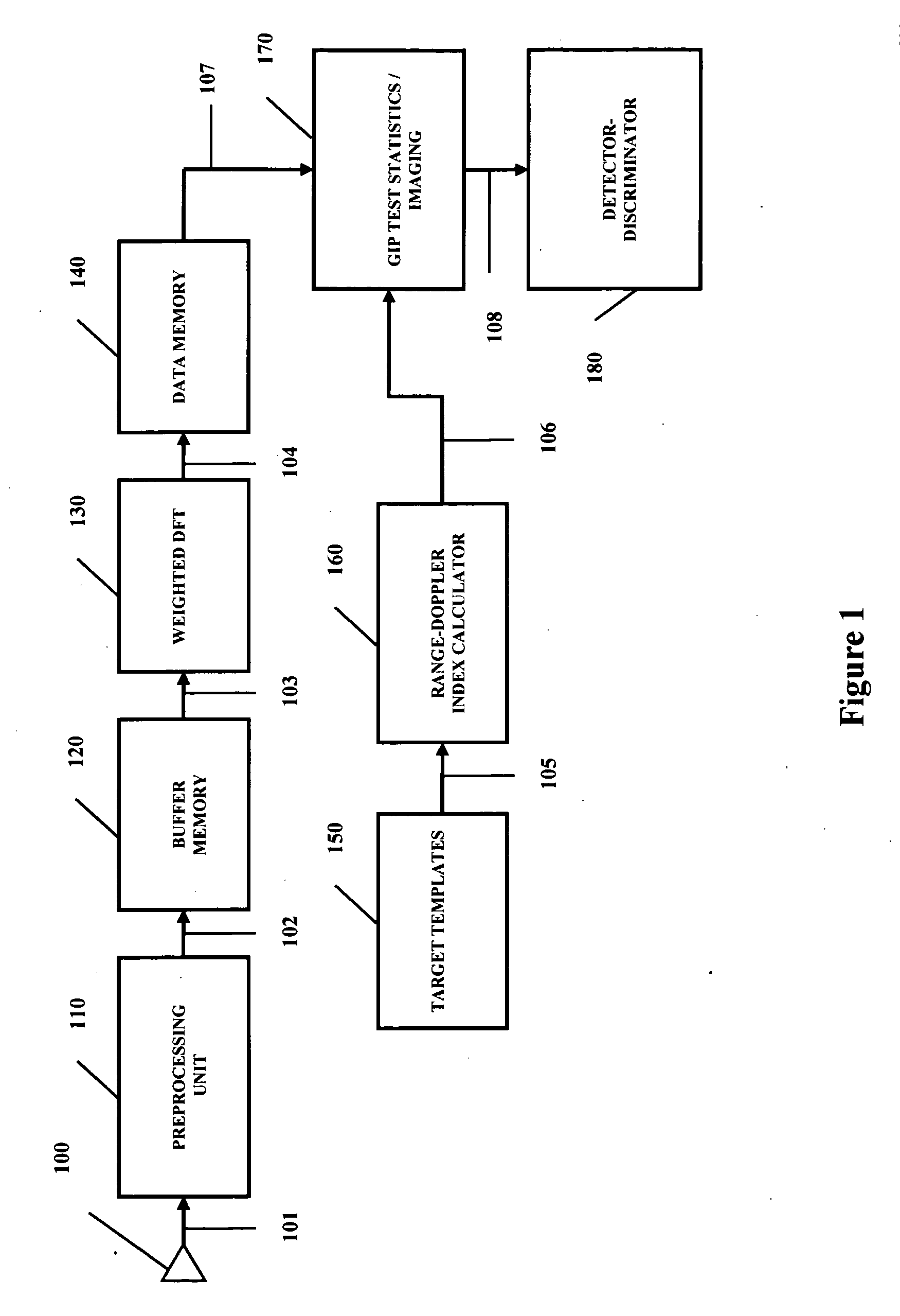 Generalized inner product method and apparatus for improved detection and discrimination