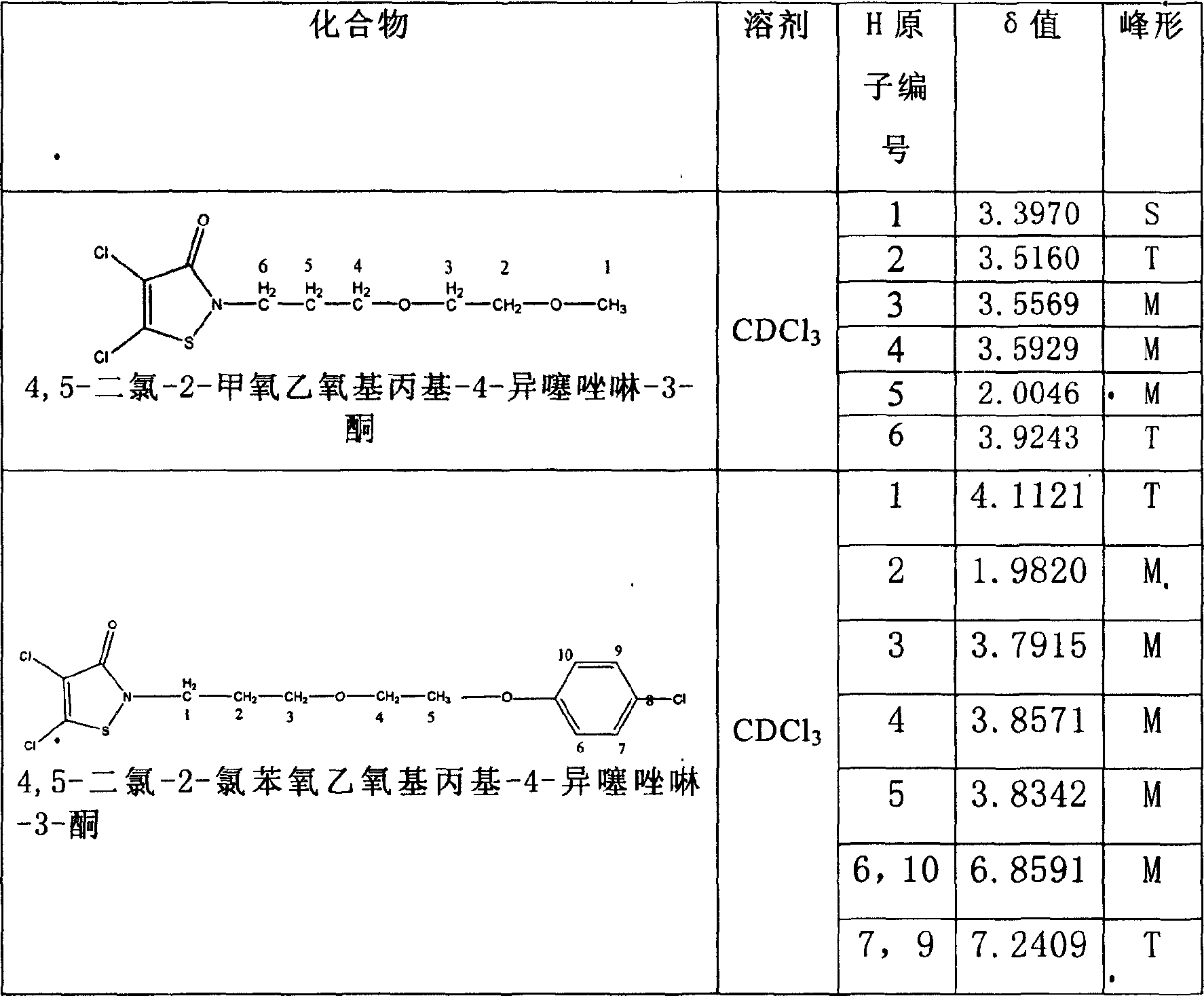 Alkoxy ethoxy propyl isothiazolinone and its preparation process and use