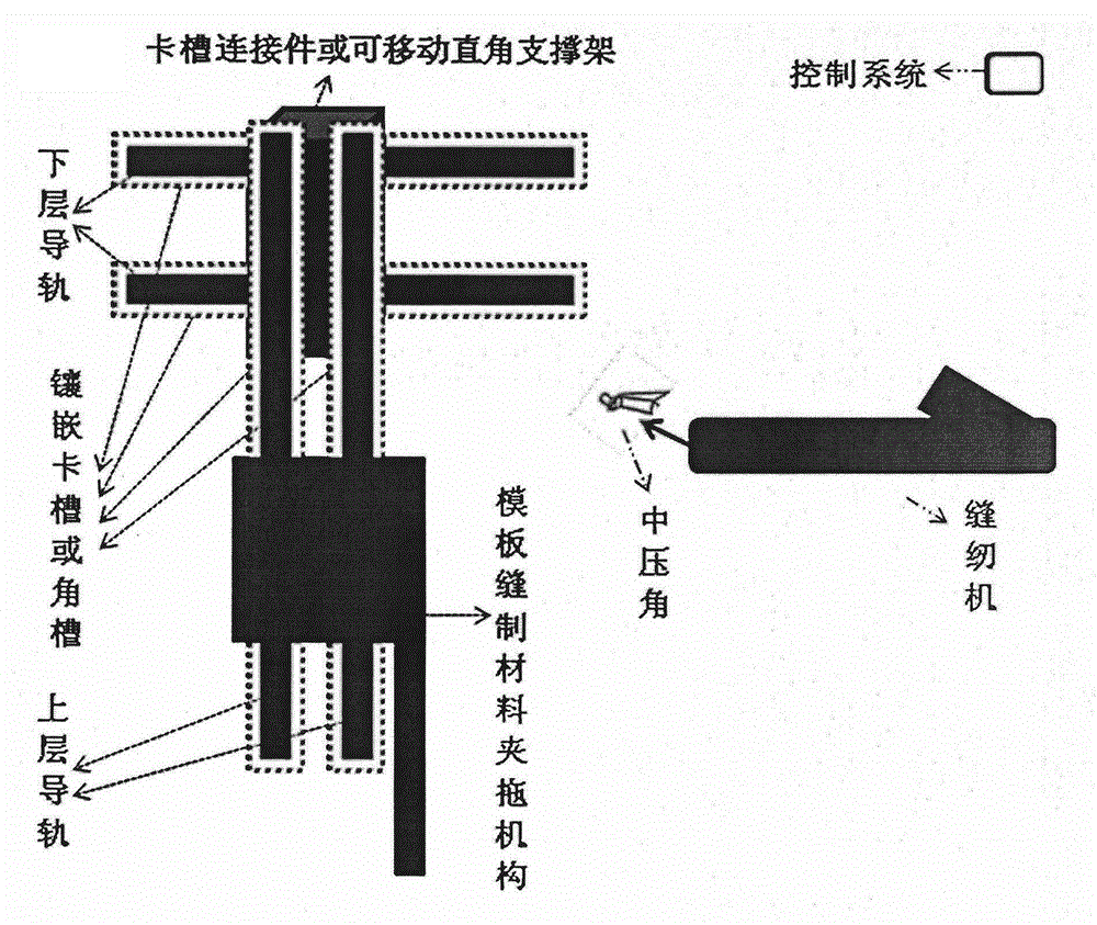 Numerical control automatic template sewing processing equipment and control system thereof