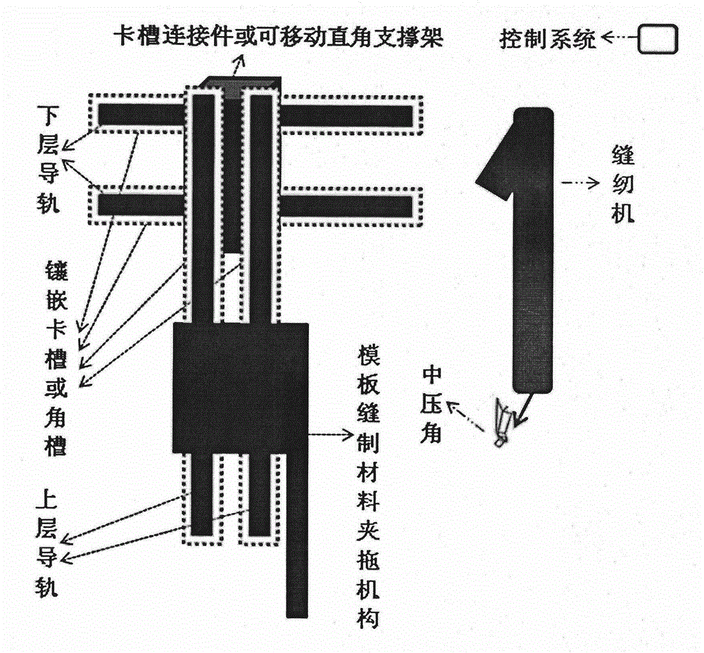 Numerical control automatic template sewing processing equipment and control system thereof