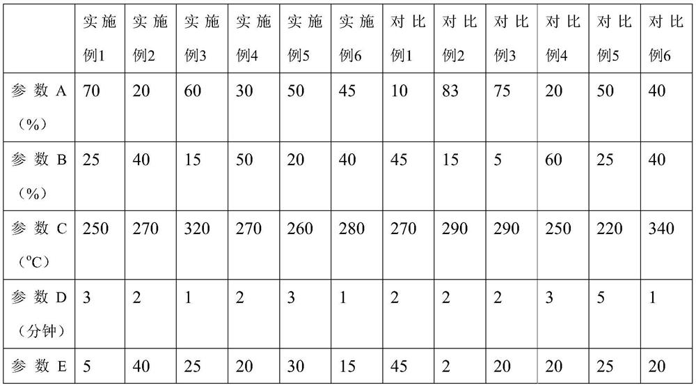 A kind of ablation-resistant polyphenylene sulfide composite material and preparation method thereof